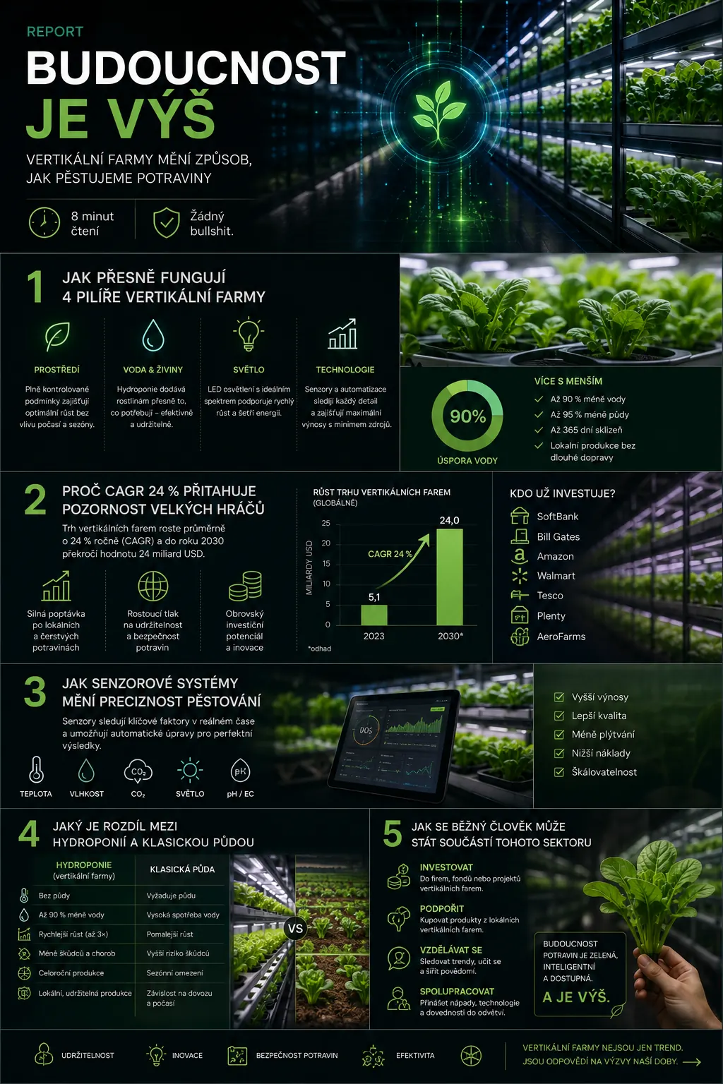 Náhled AgriTech reportu 2026